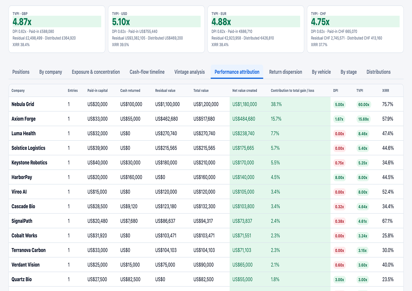 Angelo position-level portfolio reporting